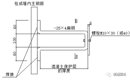 多宝体育官网修建电机装备间分项装置图解(图7)