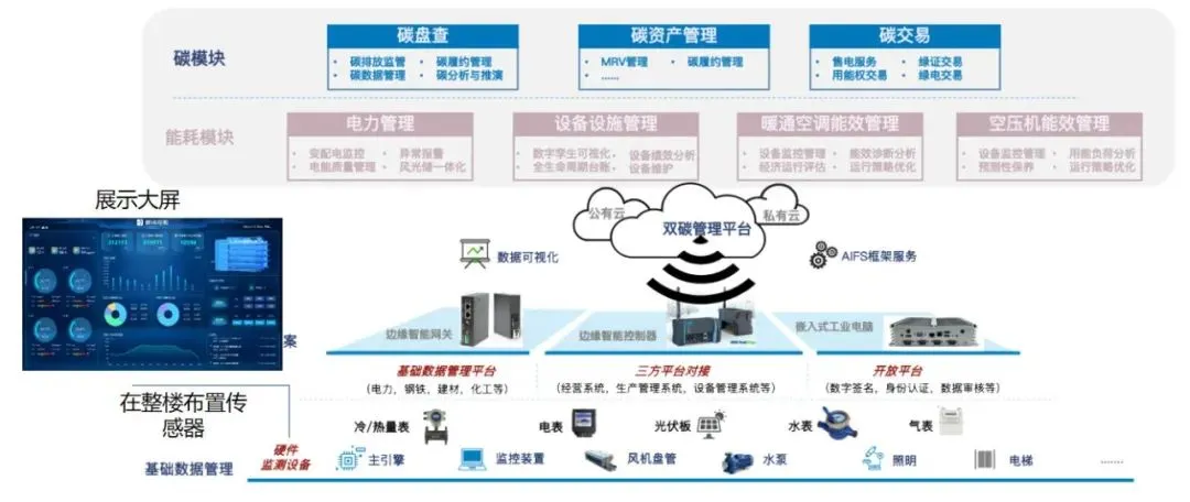多宝体育官网195米近零碳！中国能建上海总部开建(图5)